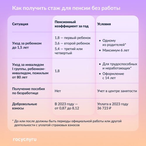 Как получить стаж и пенсионные коэффициенты без трудоустройства